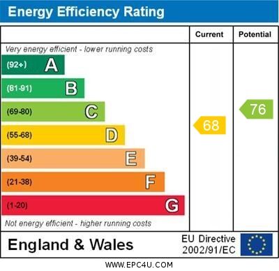 EPC rating