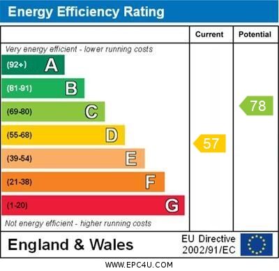 EPC rating