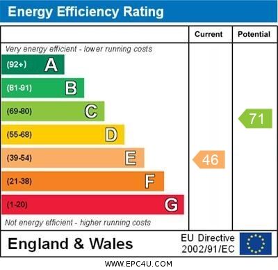 EPC rating