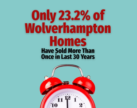 Only 23.2% of Wolverhampton Homes Have Sold More Than Once in the Last 30 Years