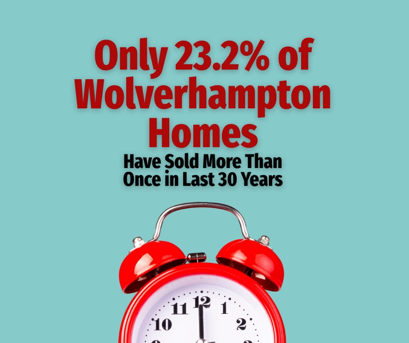 Only 23.2% of Wolverhampton Homes Have Sold More Than Once in the Last 30 Years