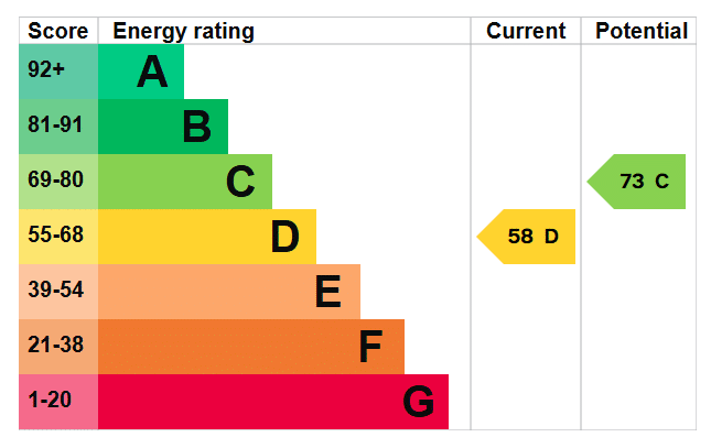 EPC rating
