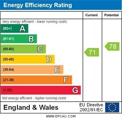 EPC rating