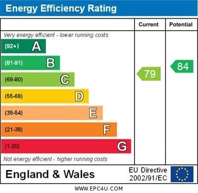 EPC rating