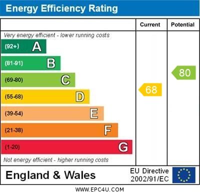 EPC rating