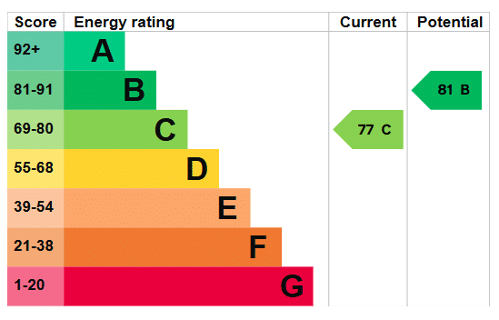 EPC rating