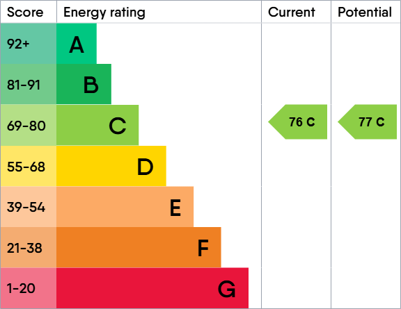 EPC rating