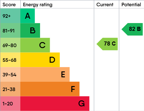 EPC rating
