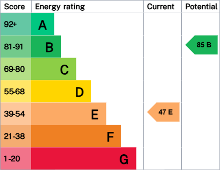 EPC rating