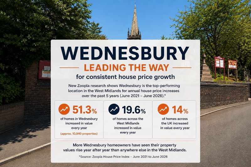 Wednesbury Named a West Midlands Hotspot for Consistent House Price Growth